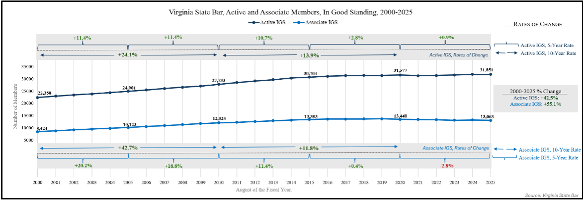 VSB Active and Associate Members